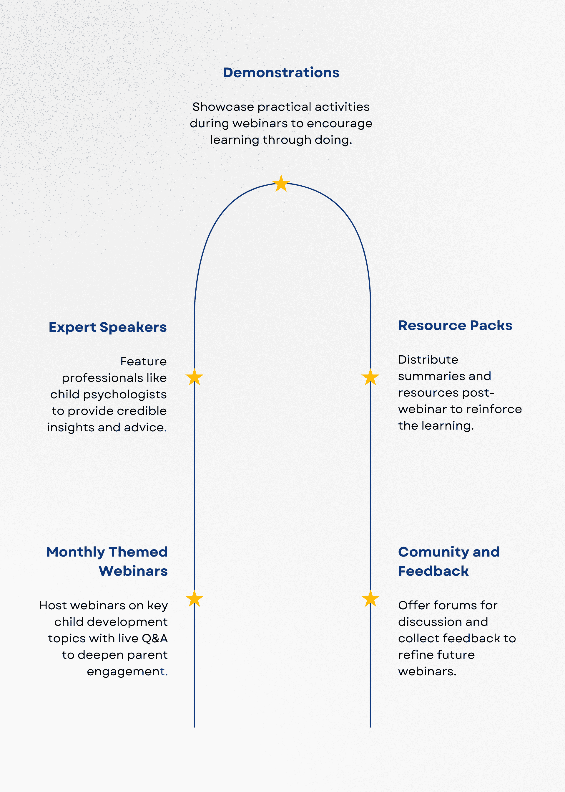 Interactive Webinars and Online Classes_ Bridging the Gap with Engaging Virtual Learning