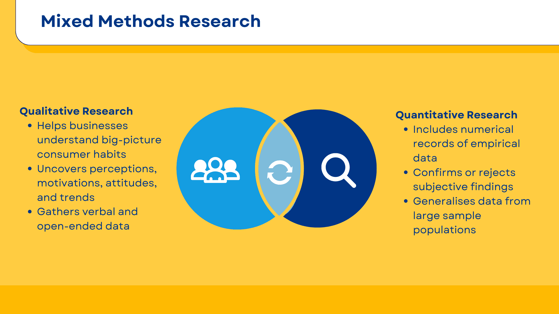 Mixed Methods Research