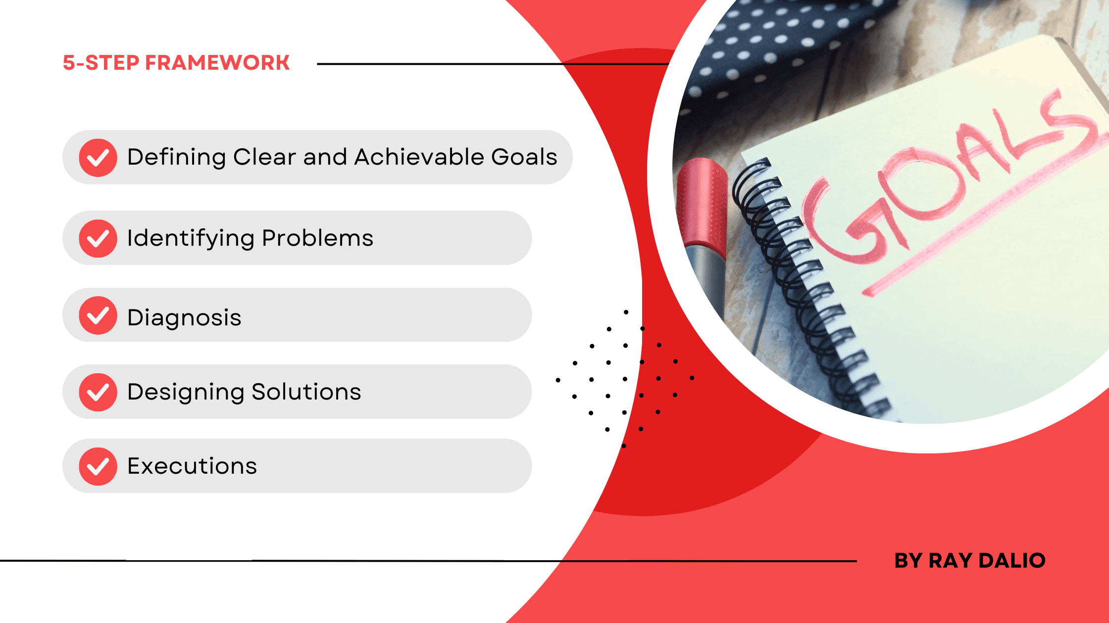 What is Ray Dalio's 5-Step Framework? 