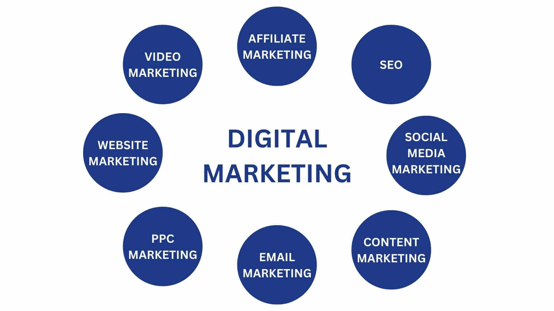 Digital Marketing