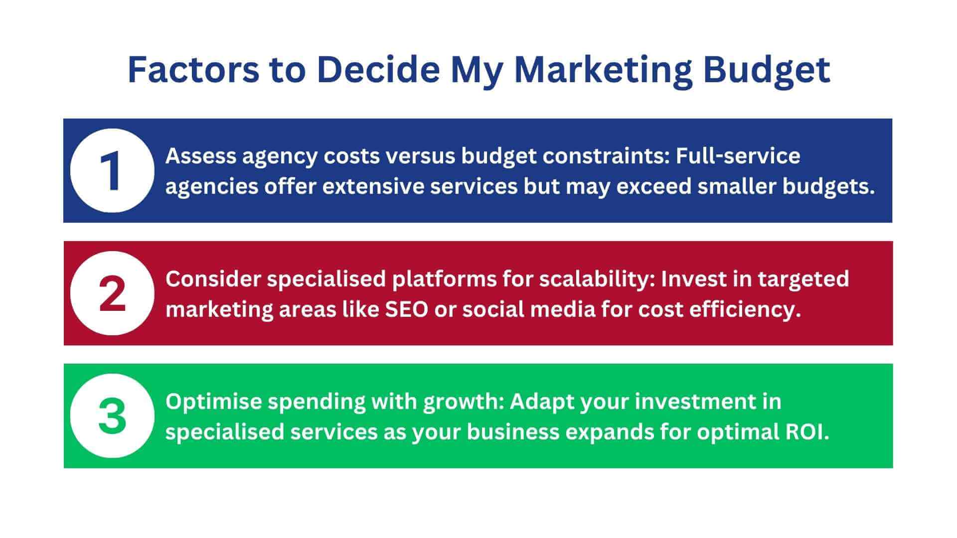 Factors to Decide My Marketing Budget