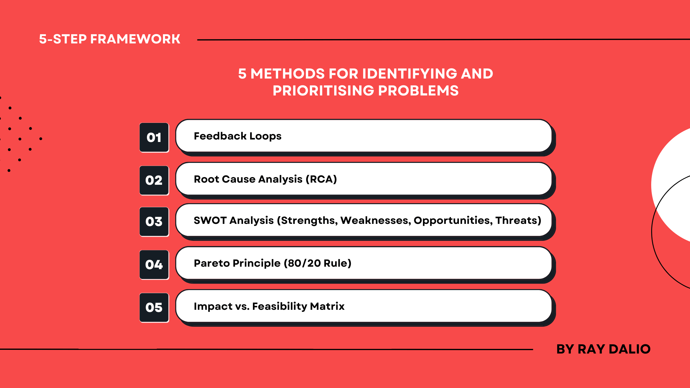 5 Methods for Identifying and Prioritising Problems 