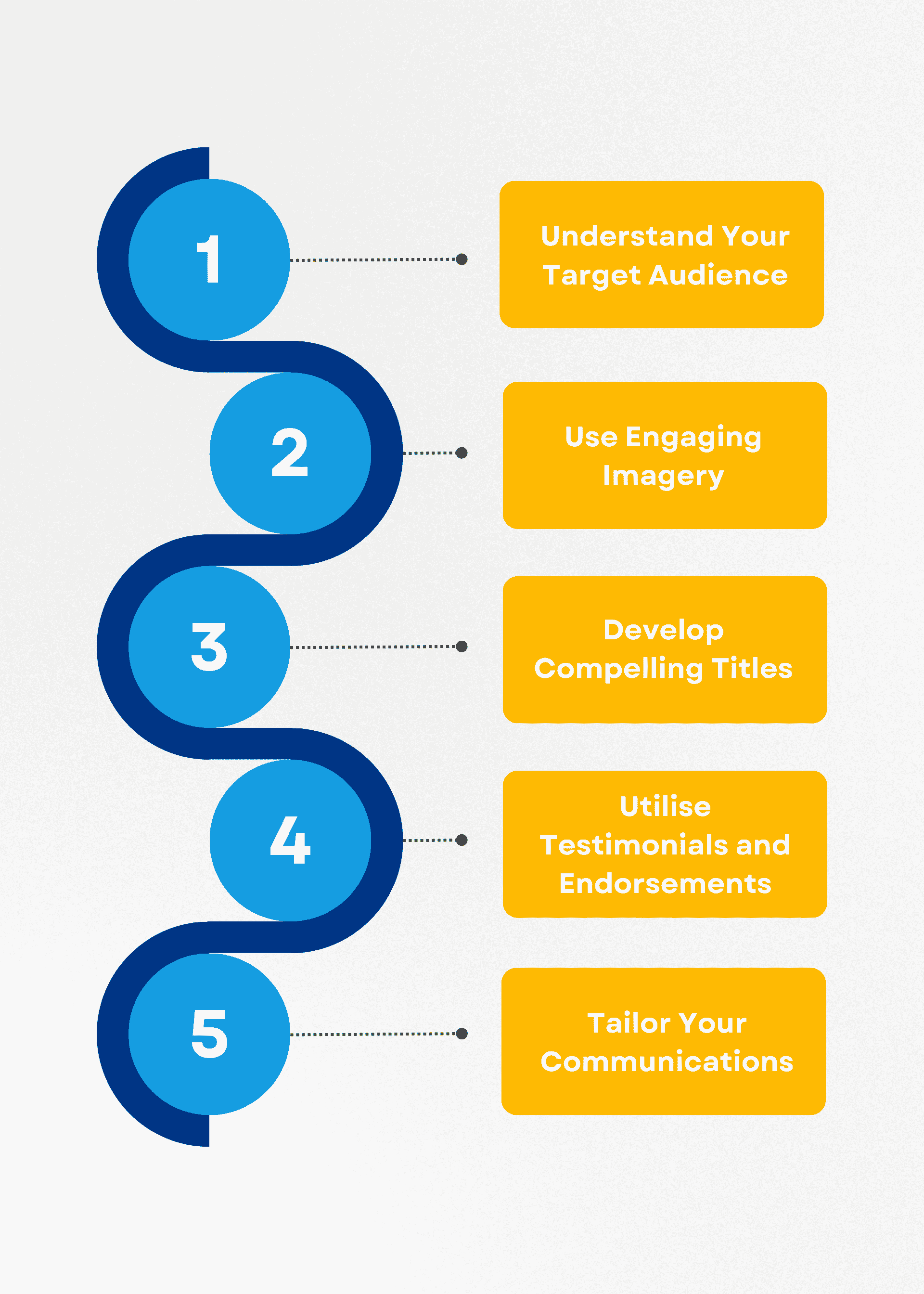 Crafting Compelling Content