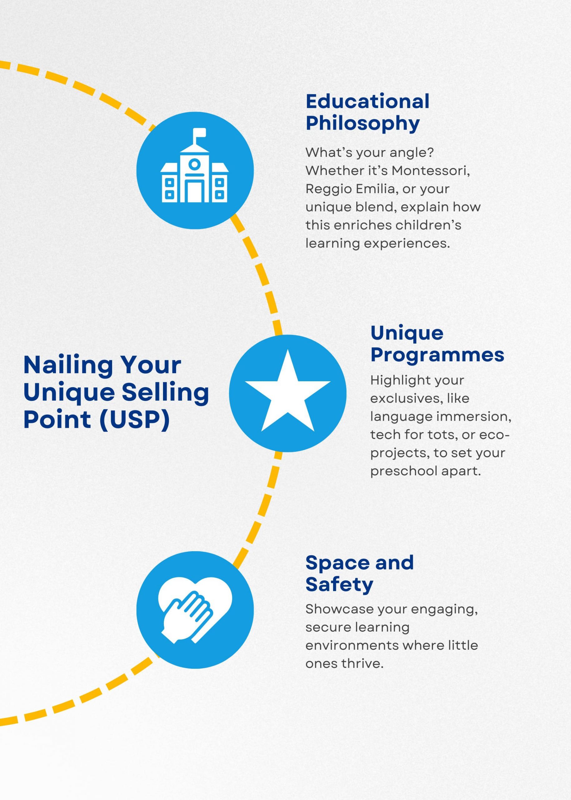 Nailing Your USP