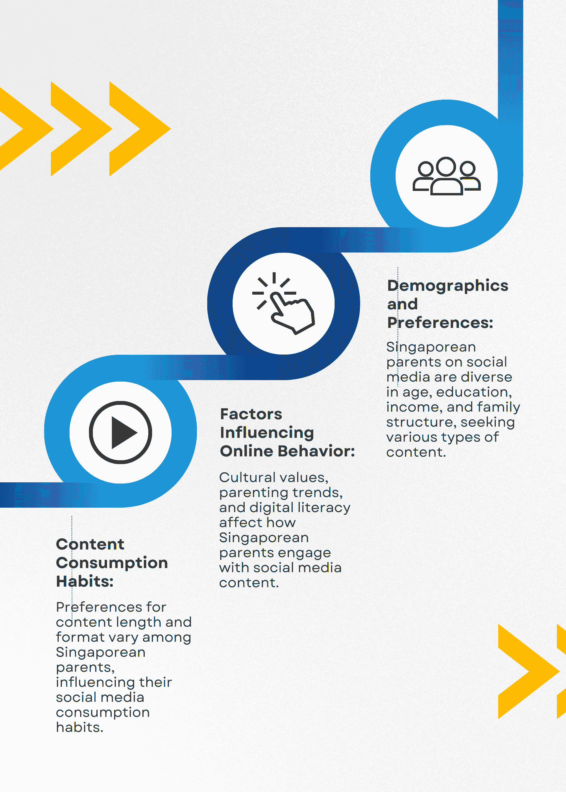 Understanding Your Audience